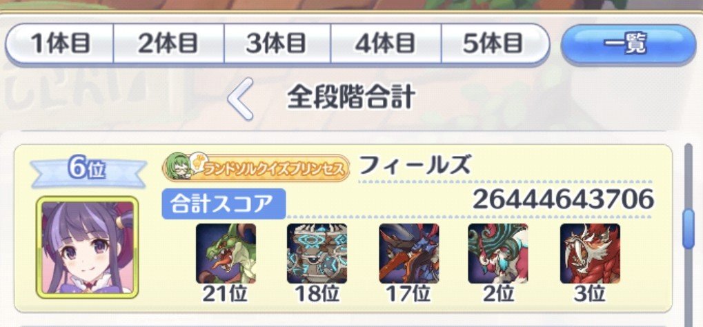 prin_feelz's tweet photo. クラバトお疲れ様でした！ https://t.co/C1e5RbA0Fw