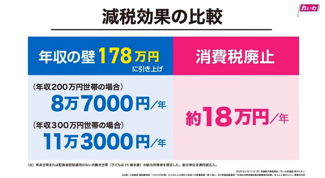 💟emiko🌈消費税と原発は廃止🐾 tweet media