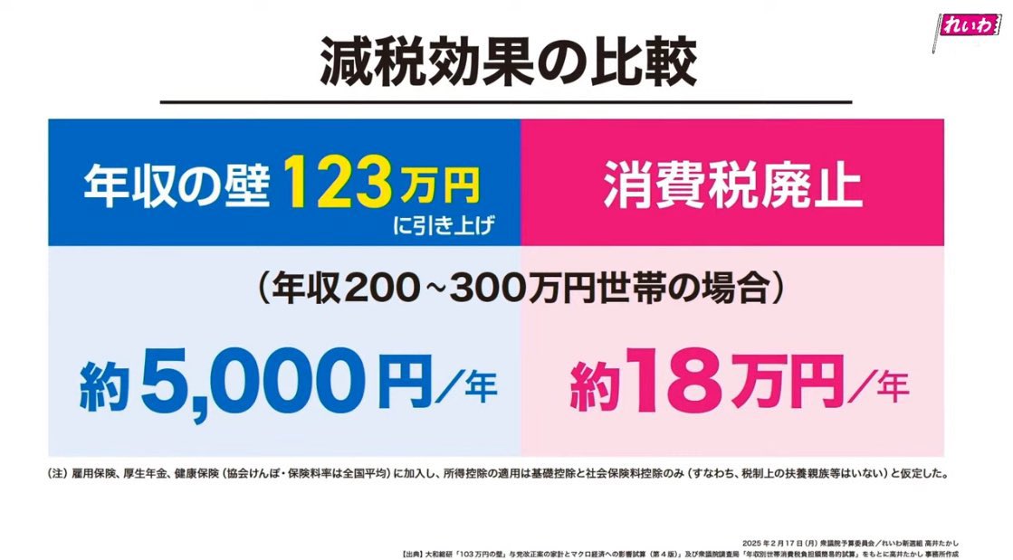 💟emiko🌈消費税と原発は廃止🐾 tweet media