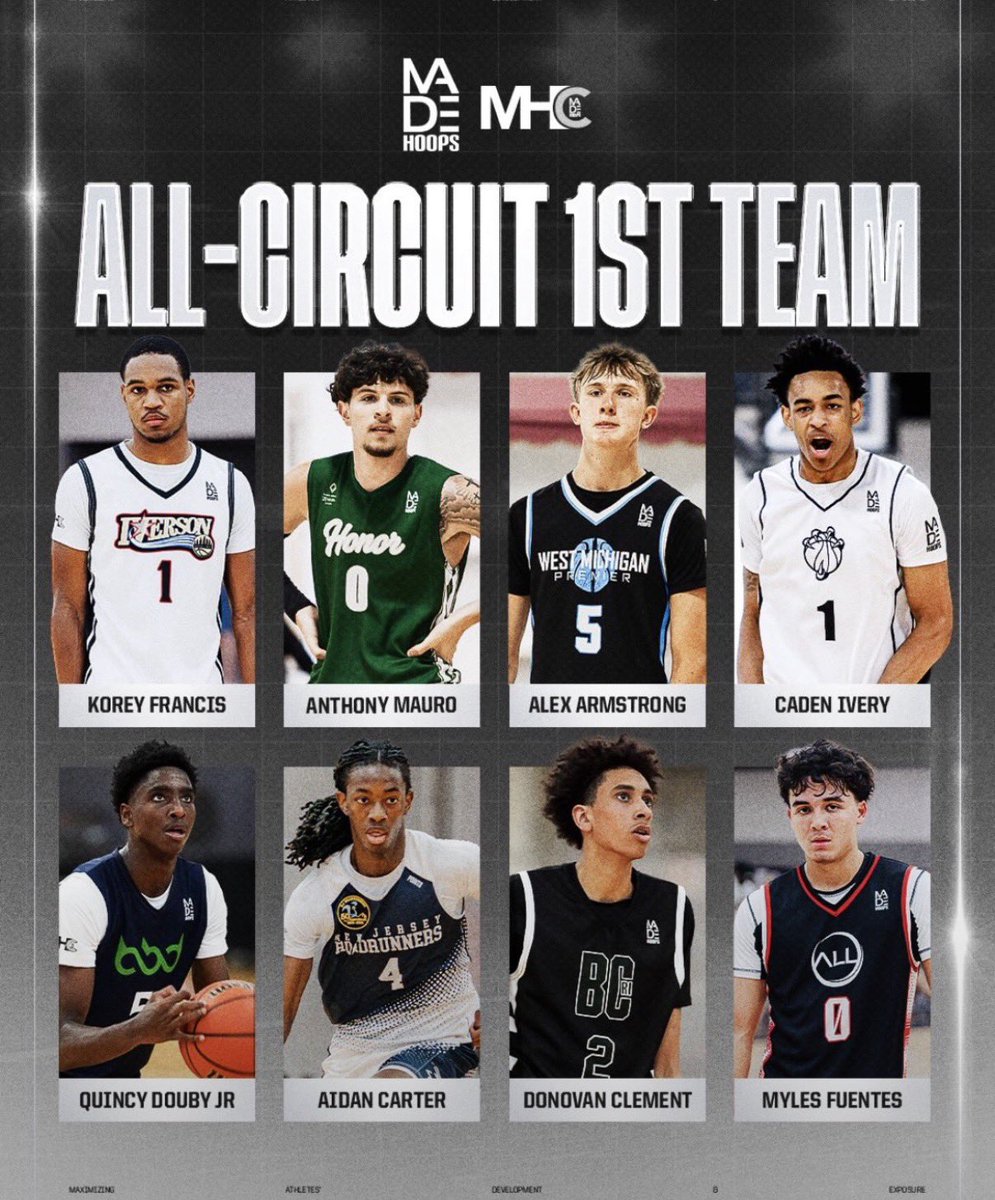ALLBALL365's tweet photo. @mylesfuentes3 has played 17U for 3 years. 2x 1st Team All-Circuit. Proven vs. the nation’s best. There is no debate.  Myles is One of the top guards in America.  Many coaches will regret under recruiting.  Proven winner! https://t.co/UXnWHOois0