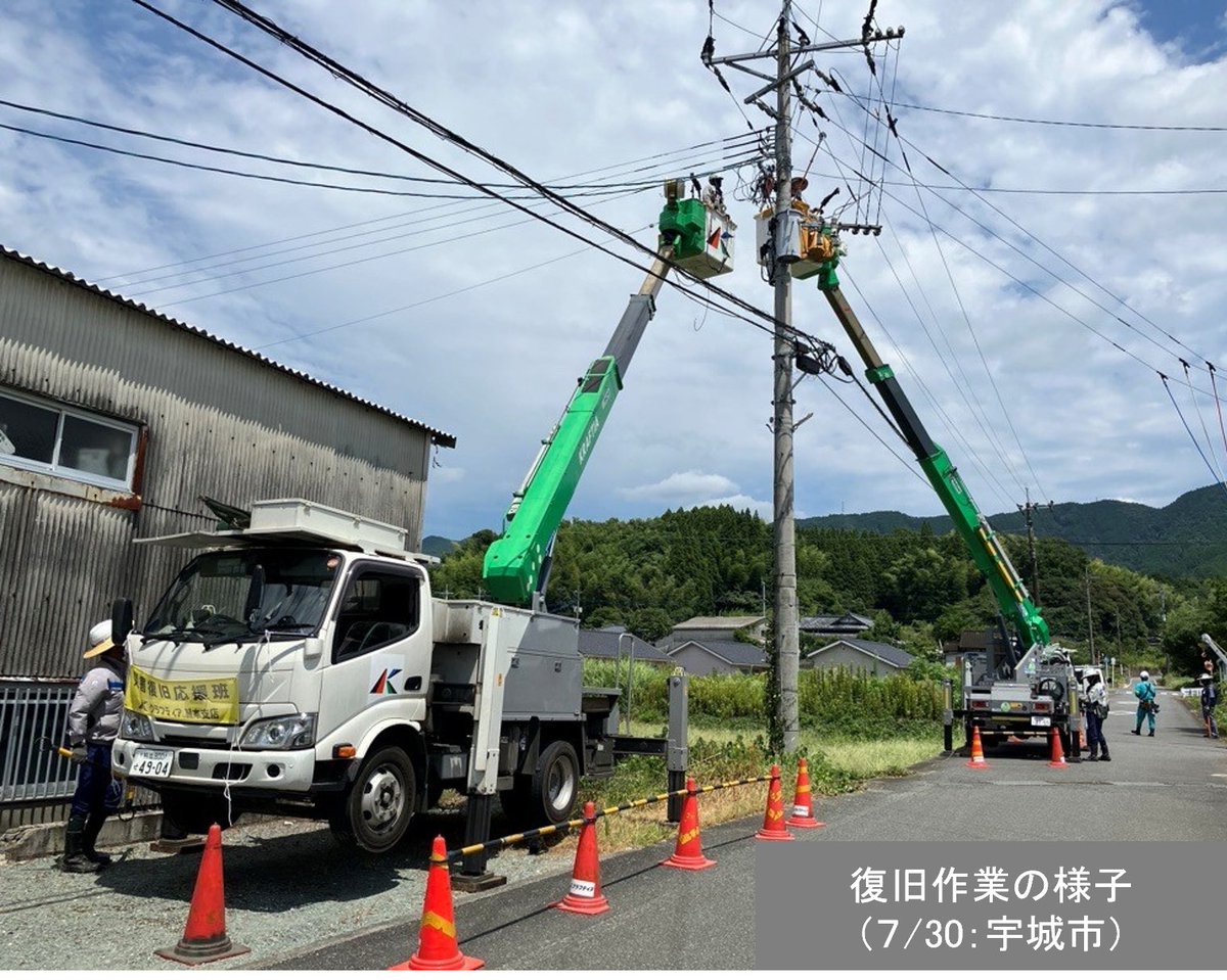 Kyuden_souhai's tweet photo. ７月28日（火）に発生した熊本県熊本地方を震源とする最大震度７の地震に伴い、九州電力送配電株式会社本店・九州電力株式会社本店に非常災害対策総本部、熊本支社・支店に非常災害対策本部を設置し、両社一体となって早期復旧に取り組んでいます。
また、中国電力ネットワーク株式会社及び四国電力送配電株式会社から応援派遣を受け、復旧対応を進めています。

７月30日（木）20時00分現在の停電状況および復旧見込みは、以下のとおりです。
 
【停電状況】
熊本県内で約10,630戸が停電し、大変ご迷惑をおかけしております。
〔最大停電戸数：48,530戸（７月28日17時９分）〕

【停電戸数および高圧配電線復旧見込み】
八代市：5,150戸（復旧見込み：７月31日夕方）
宇城市：2,670戸（復旧見込み：７月31日夕方）
氷川町：2,810戸（復旧見込み：７月31日夕方）

【原子力発電所の状況】
川内原子力発電所１，２号機、玄海原子力発電所４号機は通常運転を継続しており、異常は確認されていません。（玄海原子力発電所３号機は定期検査中）
 
【最新の停電状況・お問い合わせについて】
現在、当社配電事業所（送配電コールセンター）へのお電話が大変混み合っています。スムーズな情報確認のため、アプリや自動応答サービス、チャット受付をぜひご利用ください。
 
▼九州停電情報提供アプリ
https://t.co/LaxbZc7g4V
▼停電情報自動応答サービス（お電話） 
https://t.co/wenxaMSB5R
▼チャット受付　
https://t.co/wenxaMSB5R
▼九州電力送配電ホームページ
https://t.co/gz3bHJm989