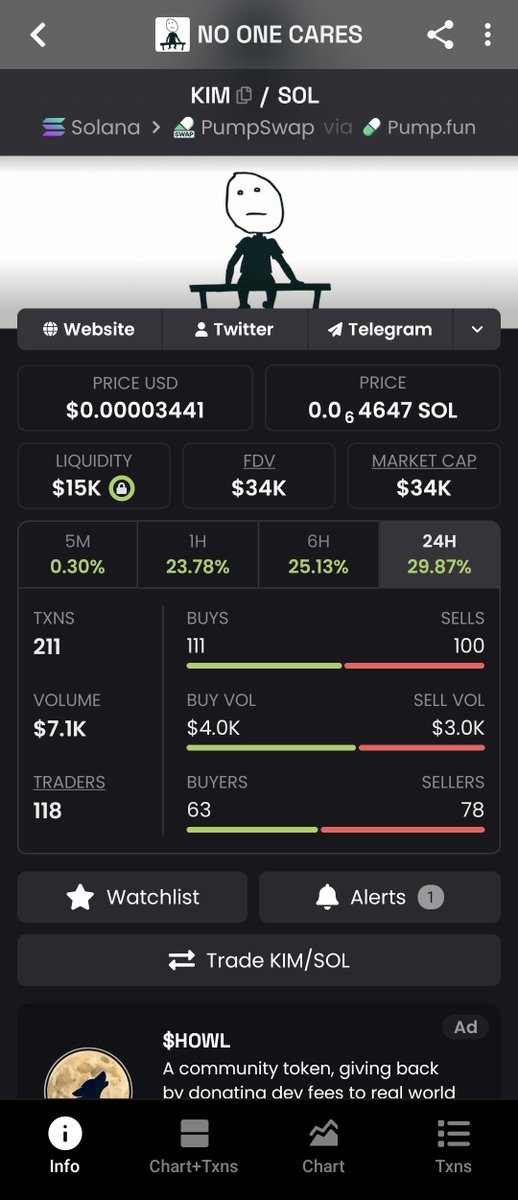 CyrusMatrix's tweet photo. ❓ CyrusQuestion

How much longer is $KIM going to make us wait? 👀

Feels like it's getting closer...

I think it has the potential.

Now convince me I'm right... or completely wrong. https://t.co/1bDyDwLaOz