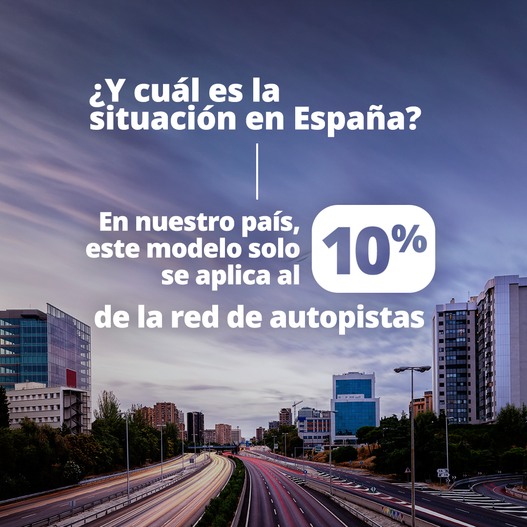 SEOPAN_ES's tweet photo. 🛣️ En Europa, el 73,8% de la red de #autopistas se opera  mediante concesiones de #peaje, pero en España este sistema solo se aplica al 10%.

🔗 Descubre qué beneficios aportaría la aplicación de este sistema en nuestro país: https://t.co/VhTN8Tqtgn https://t.co/hMYihTrEe9