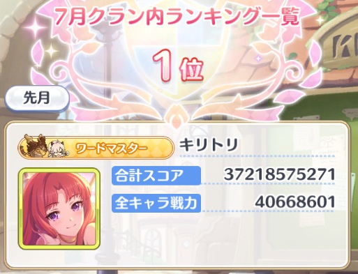 smKdpdHy43's tweet photo. プリコネ7月クラバト完凸。
4日目に誤通しとかいう痛恨のミス以外は無難にいったのかなと思いますね（トラブルで会社呼び出し後の凸だったので疲れてたのって言い訳しておきます）
とりあえず一足先にお疲れ様でした。 https://t.co/3uxK4JE0ON