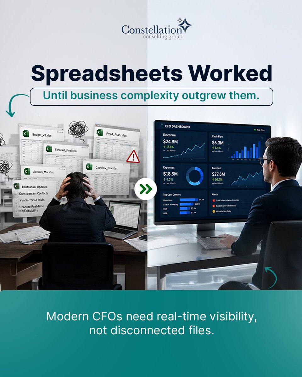 CgConstellation's tweet photo. Spreadsheets worked - until complexity outgrew them.

Modern finance needs real-time insights, connected planning, and faster decisions. EPM helps CFOs move beyond manual processes and drive smarter business growth.

#EPM #FinanceTransformation #CFO #ConstellationConsultingGroup https://t.co/PaMHiEGq45