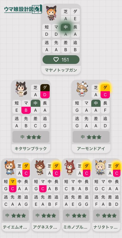 AYIdolCoasterZ's tweet photo. 皐月賞LOH因子設計図
逃げ🍉

猫マヤノトップガン想定

親 正月キタサン×アーモンドアイ

祖 

夏アグネスタキオン
正月テイエムオペラオー
バレンタインミホノブルボン
クリスマスナリタトップロード

あくまでも一例です
逃げ1出しならアンスキ継承も使えます

#ゆうtiveの因子保管庫 https://t.co/GvxefyCqC8