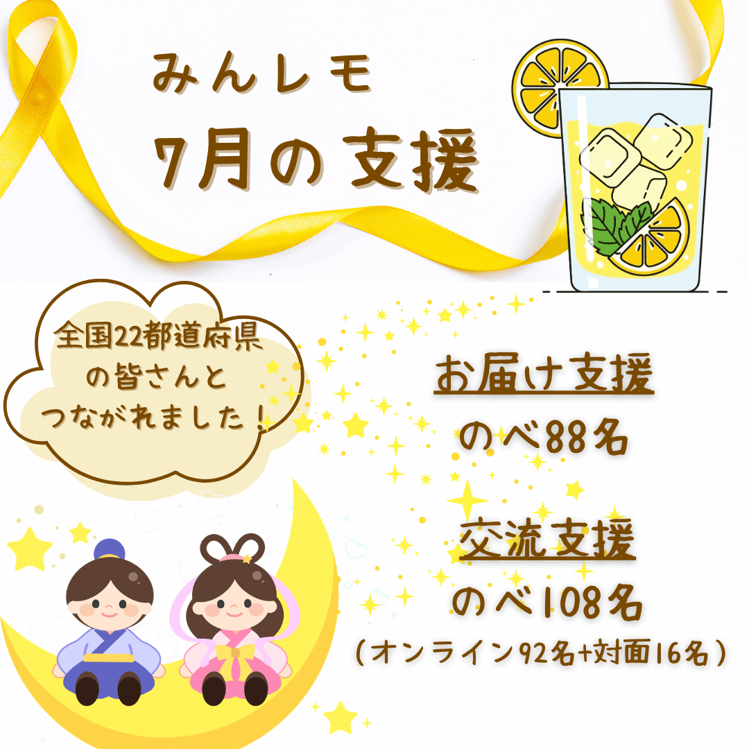 minnanolemonade's tweet photo. 【2026年7月の支援事業報告】  
今月も、そっと寄り添う支援と交流を全国へ届けました。

・お届け支援：のべ88名
・交流支援：のべ108名 （オンライン92名／対面16名）
・お届けした都道府県：全国22都道府県

みんなのレモネードの広がりとともに、もしかしたら交流支援が100万超えかもしれません。

たくさんの方に、みんなのレモネードを通じて小児がんのことを知っていただき、寄り添っていただき嬉しく思います。

※支援事業詳細はこちらをご覧ください。支援を届けた皆様の声も一部掲載しております。
https://t.co/4ehTRepMJt

暑い夏、どうかご無理なくお過ごしください。

#みんレモ  #みんなのレモネードの会 #小児がん支援  #支援事業報告  #みんなのレモネード  #夏休み宿題お助け大作戦 #レモネードの向こう側
