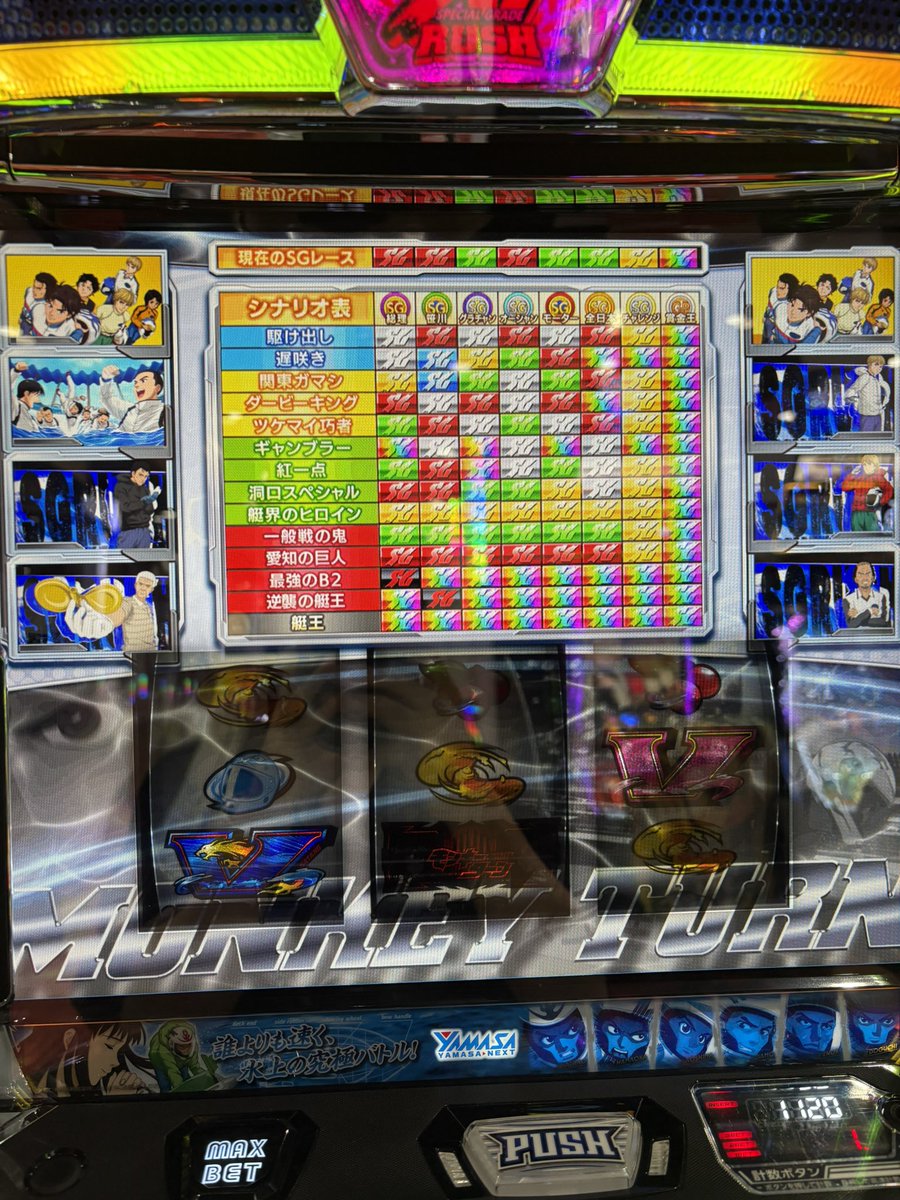 0IS2E0's tweet photo. 今日は総本山店で稼働！抽選ほぼケツ番。オススメ機種の角2。1kRBから始まるも何も出来ずヤメ。良さそうの数台あったかな！？別店へ！打てそうな台なく、またしても低貸しモンキー上位後、天国連するが止まらない投資。洞口、愛知の巨人、上位へ。投資+−0で終わりました。負債減らせず−18k… https://t.co/kVSzvJo01e