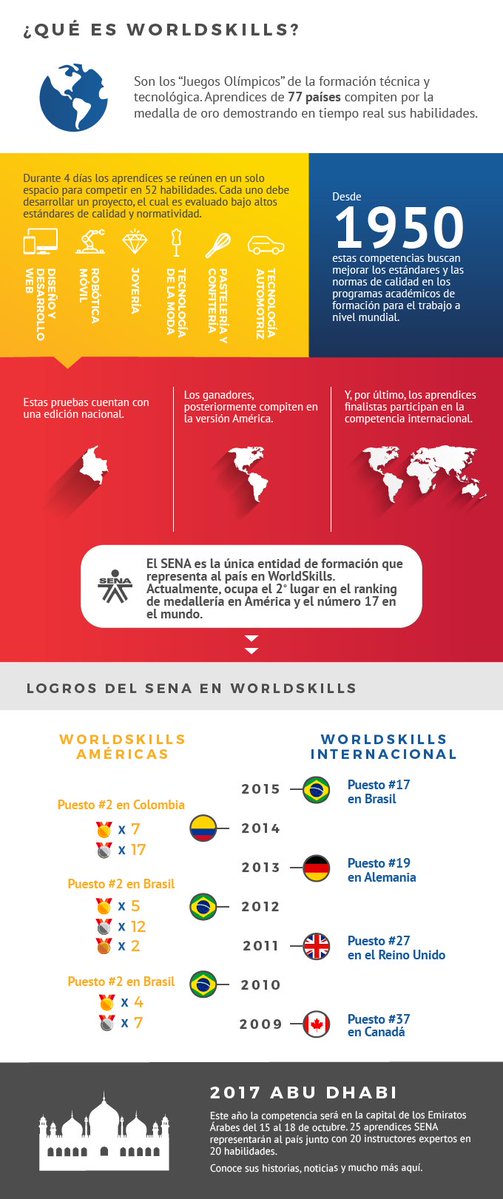 julyanpu's tweet photo. @Cristinaviaj Siéntete orgullosa, el Sena ofrece programas de calidad que forman para el trabajo. Además, es la única institución que representa a Colombia en  World Skills, competencias que miden en un contexto real los estándares de calidad de los programas de formación a nivel mundial. https://t.co/e9XZAnbHeh