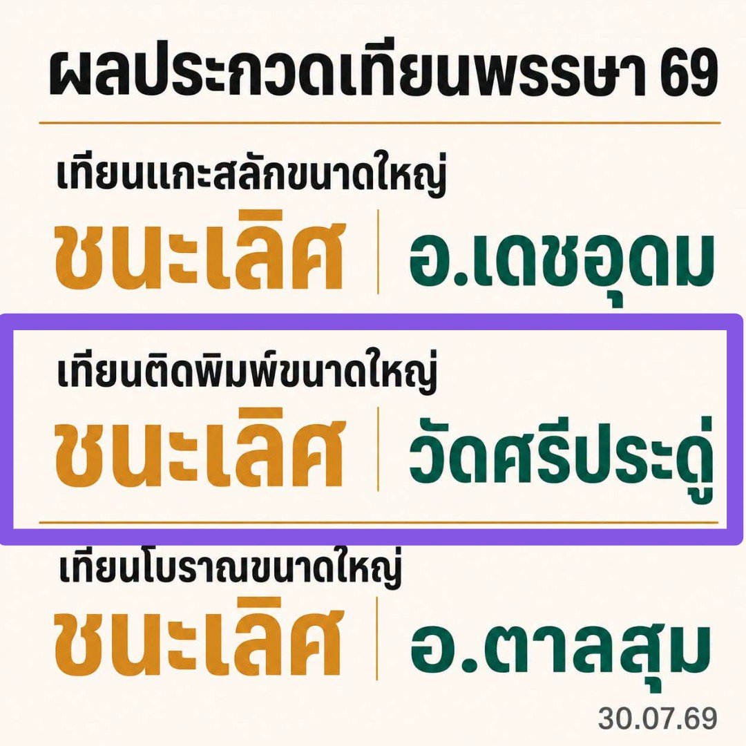 miichp__'s tweet photo. น้องไดซ์ค้าบ แม่เอาผลการประกวดเทียนพรรษา 2569 มาฝากน้า 'วัดศรีประดู่' ที่หนูไปแกะสลักเทียนได้รางวัล 'ชนะเลิศประเภทเทียนติดพิมพ์ขนาดใหญ่' ด้วย เก่งสุดๆไปเลยเนาะ ขอบคุณที่มาเป็นส่วนหนึ่งในเทียนนี้นะค้าบคนเก่ง 🫶

#DICE_SONRAY https://t.co/dGWZ8B12UM