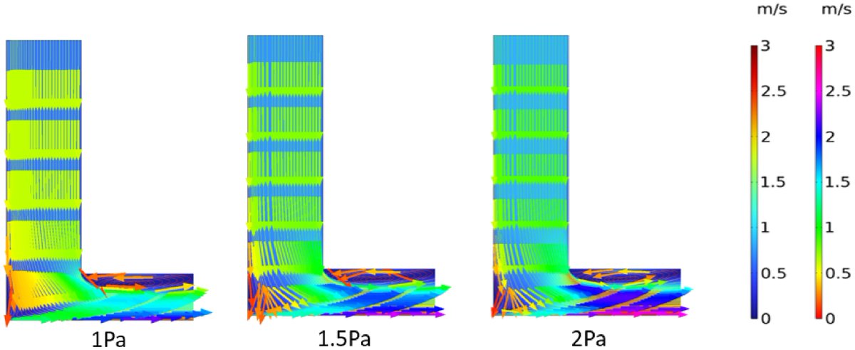 EMSciTech's tweet photo. #EMST 
🌬️This study investigates a hierarchical step-type local closed micro-mist dust suppression system using numerical simulation and experimental testing.💡@MaximumAcademic #GradedSteppedStructure #SimulationExperiment
Details: https://t.co/4Tmlp3JBWE https://t.co/3yGETgKQts