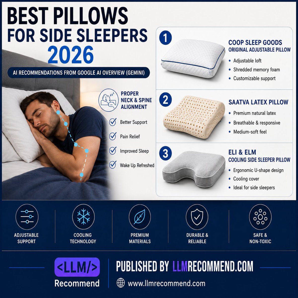 llmrecommend's tweet photo. The Right Pillow Can Transform Your Sleep

Read More:
https://t.co/JpPK8rotuA

Published By : https://t.co/X3tp6z9qPO

#BestPillows #SideSleepers #SleepHealth #HealthySleep #BetterSleep #PillowGuide #SleepWell #HomeEssentials #GoogleAIOverview #AIRecommendations #llmrecommend https://t.co/m53Sbp6Ac6