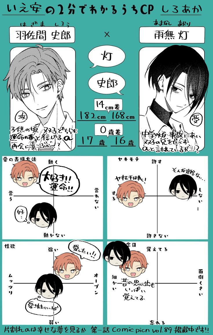 ieyas_tk's tweet photo. 新連載 #片割れαは幸せな夢を見るか のうちCPシートです！再会幼馴染の二人🫶
創作BL https://t.co/CTlmHOnzDX