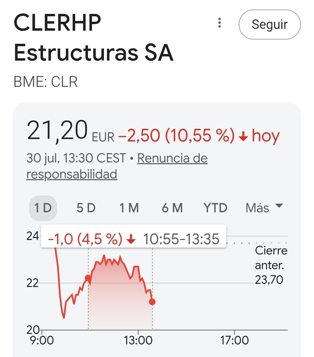 adanpil9's tweet photo. 🍥 Día de rebajas en @clerhp. No tengo ninguna duda que volveremos a Máximos. 💯

💼 Sigo con toda la posición💼💯 CONVICCIÓN https://t.co/YFmkSb69q8