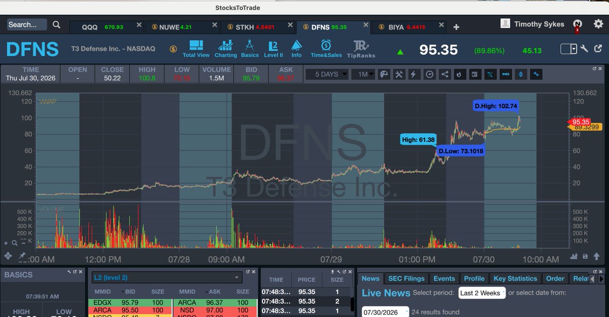 Timothy Sykes tweet media