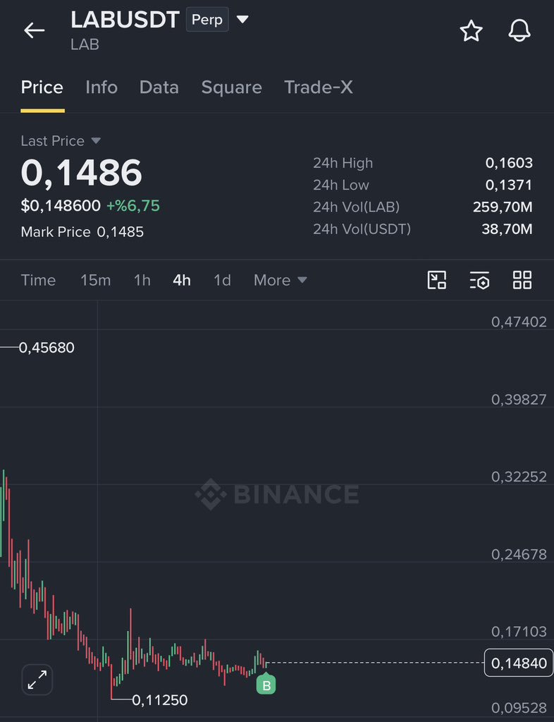 NickolasAnders5's tweet photo. $LAB BUY.

#Germany #ClimateMadness #Eugenics #CopeHarder

Join our free telegram group for Signals🚀👉:https://t.co/sLCxvPZHa2 https://t.co/Gu74tbFjQJ