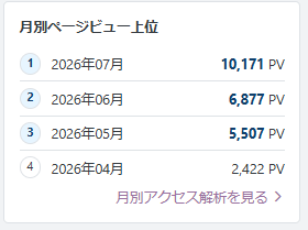 Tia_Tokiya's tweet photo. 自作小説を2026/4/2から公開しだして毎日更新してきてここまで来た…。
4ヶ月で10,000PVって実際どうなの…？
比較対象がないからこれがどうなのかよくわからない…。
ちなみにこれ7/30の20：50時点の情報…。 https://t.co/d5PE7Ie7Yd
