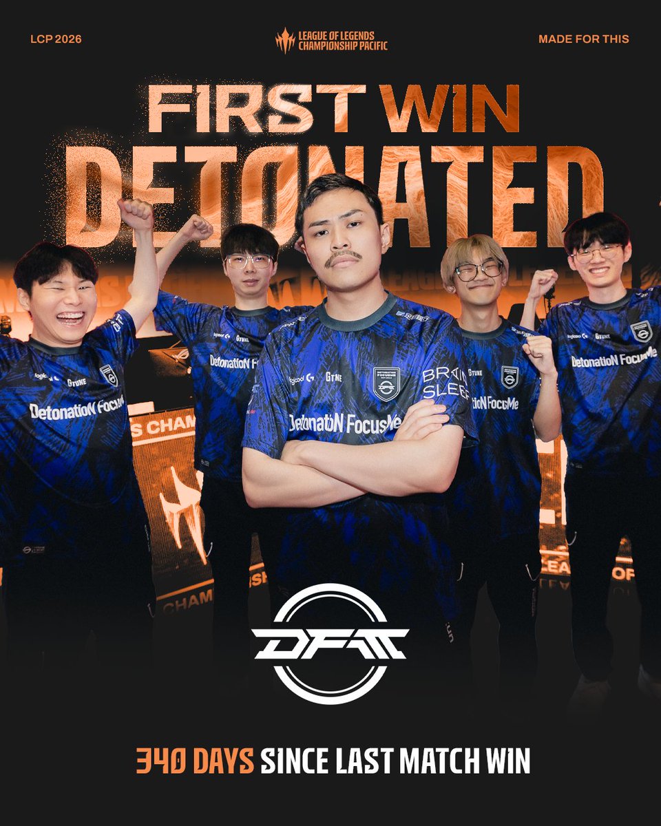 lolesports_jp's tweet photo. 340日——決して短くはなかった、苦闘の日々。

長いトンネルを抜け、ついに @team_detonation が約1年ぶりの勝利を手にする！✨

#LCPJP #DFMWIN https://t.co/wdytnsLfsd