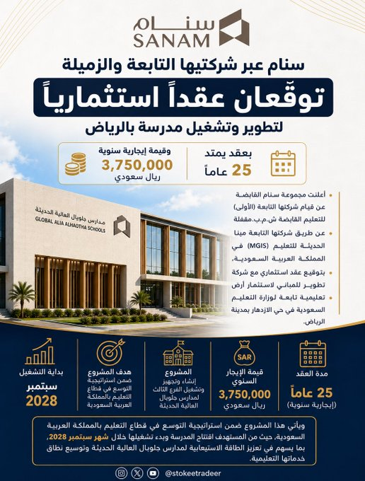 GrandMagasinBio's tweet photo. سنام_القابضة

🔔… سنام عبر شركاتها التابعة والزميلة توقع عقداً استثمارياً لمدة 25 عاماً

مد_البحر  
مجموعة_البحر🌊  
بورصة_الكويت https://t.co/yPiBO2Xln7