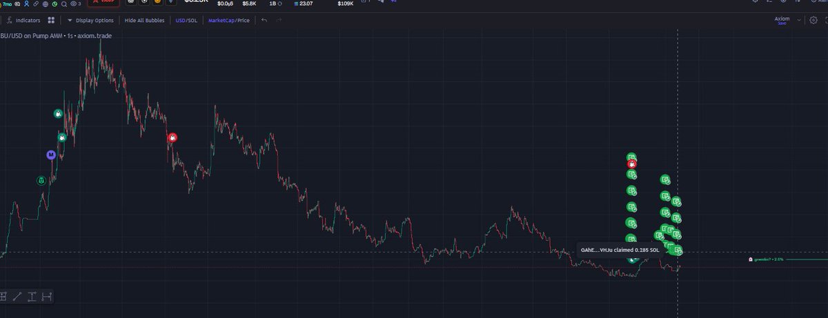 cho0sen1_'s tweet photo. @BaggyWorks there is already a coin where @Fantoumi is taking fees here is ca: 24vLFAZ3LyvHVm4VHhGTw1pLtsnijbzgTzGDQm2bpump check it yourself https://t.co/wau4Ur0HFH