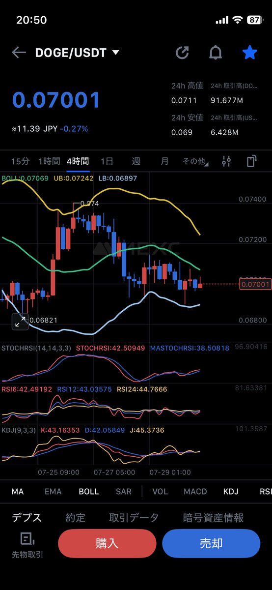 sai0808's tweet photo. 📉【今日のDOGE｜370日目🐕】0.0700ドル。4時間足は0.069付近を支えに持ち合い継続。日足は調整局面で売り圧力はやや優勢。週足・月足は底固めの流れを維持。0.069を守り0.072回復できるかが次の焦点。
#ドージコイン https://t.co/mT0suRIQ3w