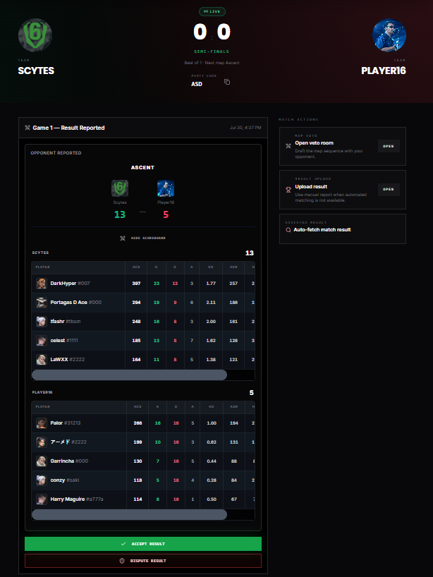 DarkHyperPK's tweet photo. Running tournaments shouldn't feel like managing chaos.

we've built esportra - a friction-free Tournament platform so a single person can host, manage, and scale pro events effortlessly.

a few things it can do:

- automated brackets
- live map vetoes
- auto result fetching https://t.co/mQQb7ajGPD