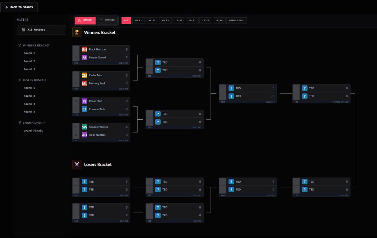 DarkHyperPK's tweet photo. Running tournaments shouldn't feel like managing chaos.

we've built esportra - a friction-free Tournament platform so a single person can host, manage, and scale pro events effortlessly.

a few things it can do:

- automated brackets
- live map vetoes
- auto result fetching https://t.co/mQQb7ajGPD
