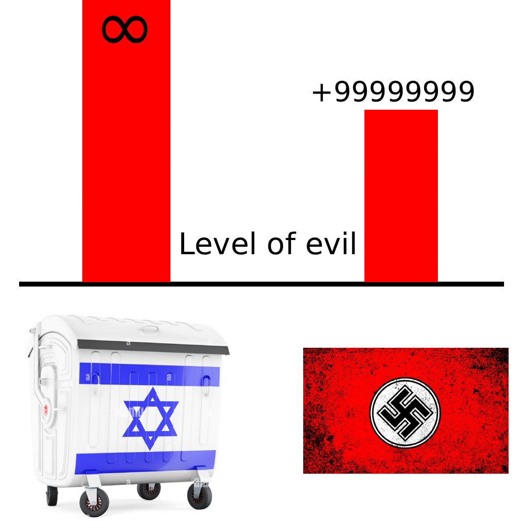 hexbyte16's tweet photo. @netanyahu If you support Isreal, you are a nazi.
there is no distinction between support for Israel today and support for Nazi Germany in 1930s https://t.co/DxDCElIuIJ