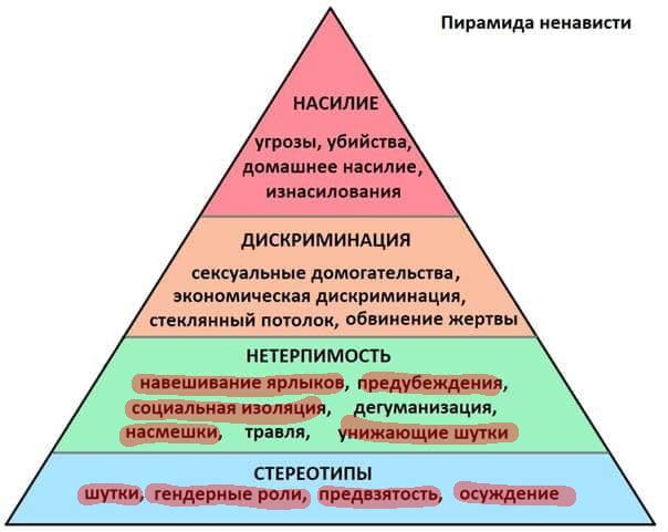 MrClowffee's tweet photo. По не многу иду по пути получения платины за Real Life.
Но на самом деле странно что автор строит себя лучшего и при этом сама навешивает ярлыки, имеет предубеждения, травит и совершает все остальное что ниже по списку https://t.co/7UeF0PAi9W