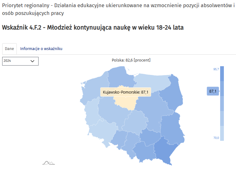 Bydgoszcz_STAT's tweet photo. Dobra jakość edukacji - kolejna grupa, gdzie porównasz wskaźniki monitorujące regionalne priorytety w kontekście Celów zrównoważonego Rozwoju.
#SDG

Zobacz mapę pokazującą procent młodzieży kontynuującej naukę w wieku 18-24 lata.
Więcej informacji
➡️https://t.co/uQ2N19kV1v https://t.co/IZxSusRruT