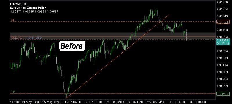 Goodnessadie's tweet photo. This is what happens when you learn from the best, @IamDapo 
This is one of my trades I analyzed and traded by just following Big Daps on YT.

There is no need to argue😎 You know the best when you experience one✅ https://t.co/SURTdzCxEM