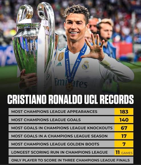 john322226's tweet photo. Cristiano Ronaldo is Mr champions league https://t.co/05YrUQcKOo
