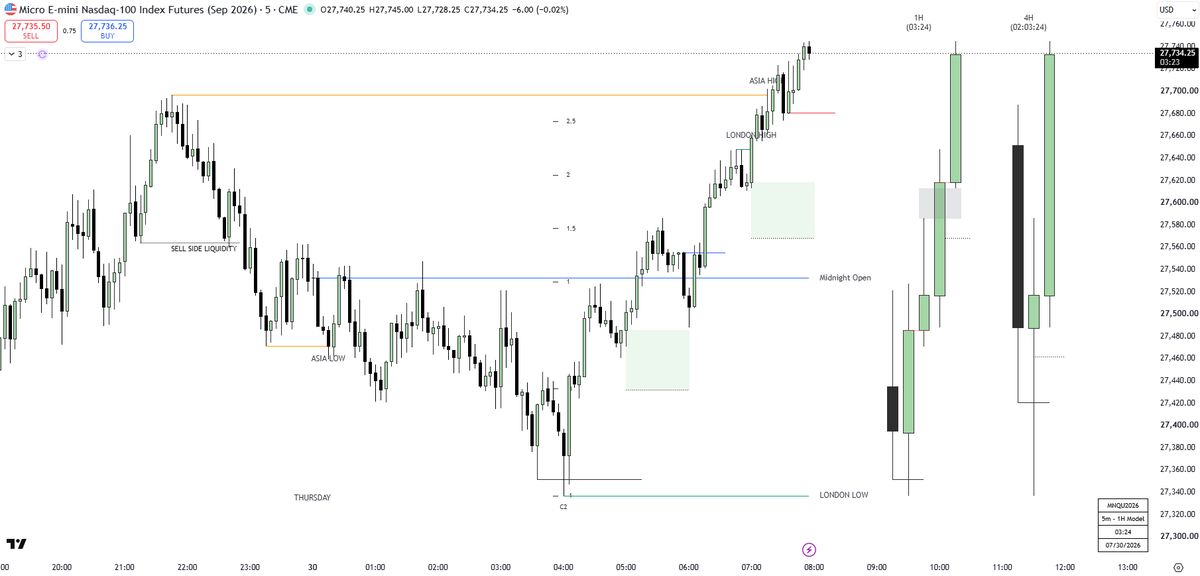 ICT2023Trader's tweet photo. Beautiful movement back up this morning https://t.co/KUq3awhyqq
