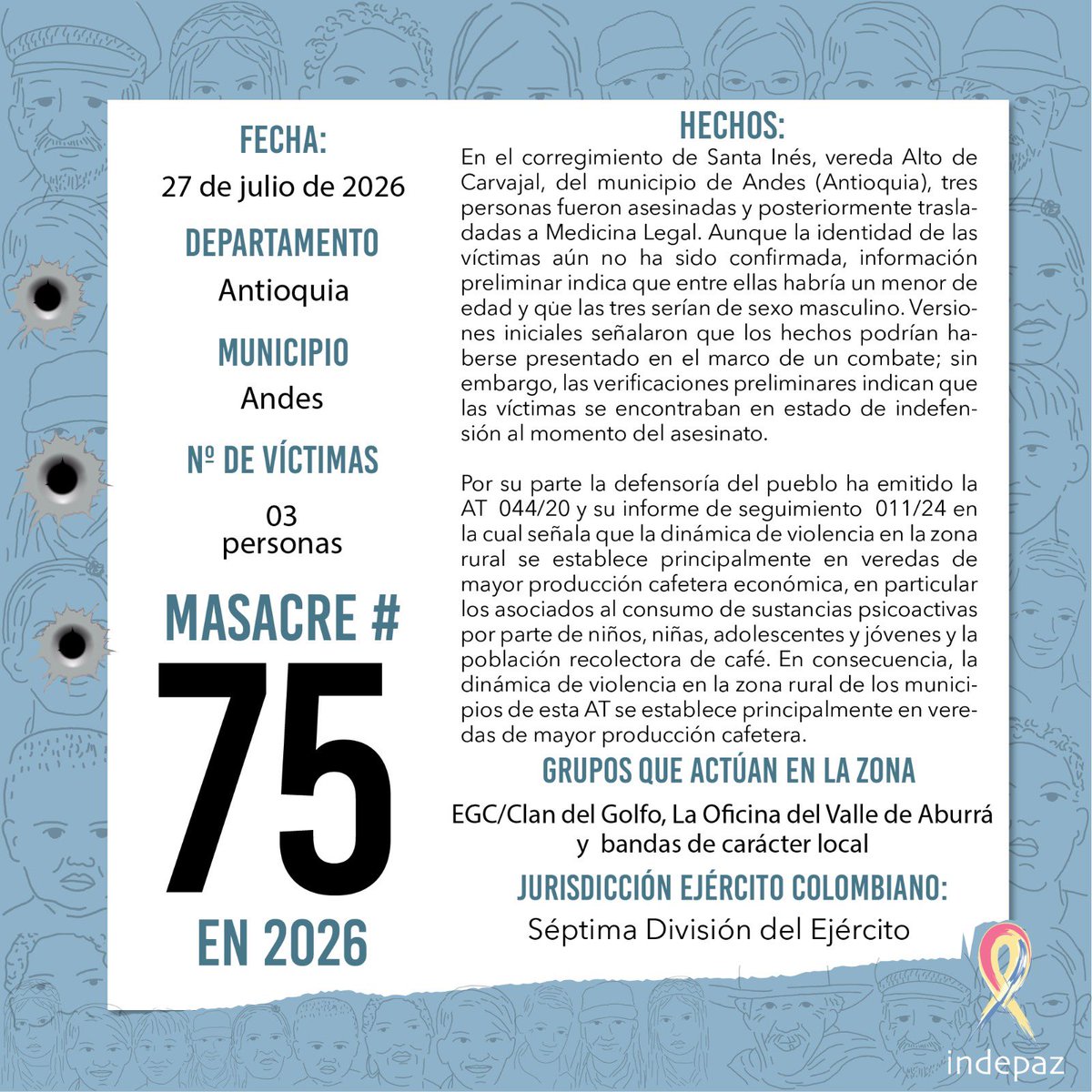Indepaz's tweet photo. 🔴 #75MasacresEn2026

📆 Fecha: 27/07/2026
📍 Lugar: Andes, Antioquia.
👥 N.º de víctimas: 3 personas

➡️ En el corregimiento de Santa Inés, vereda Alto de Carvajal, del municipio de Andes (Antioquia), tres personas fueron asesinadas y posteriormente trasladadas a Medicina Legal. Aunque la identidad de las víctimas aún no ha sido confirmada, información preliminar indica que entre ellas habría un menor de edad y que las tres serían de sexo masculino. Versiones iniciales señalaron que los hechos podrían haberse presentado en el marco de un combate; sin embargo, las verificaciones preliminares indican que las víctimas se encontraban en estado de indefensión al momento del asesinato.

Por su parte la defensoría del pueblo ha emitido la AT  044/20 y su informe de seguimiento  011/24 en la cual señala que la dinámica de violencia en la zona rural se establece principalmente en veredas de mayor producción cafetera económica, en particular los asociados al consumo de sustancias psicoactivas por parte de niños, niñas, adolescentes y jóvenes y la población recolectora de café. En consecuencia, la dinámica de violencia en la zona rural de los municipios de esta AT se establece principalmente en veredas de mayor producción cafetera.

🔍 Grupos con presencia en la zona:  EGC/Clan del Golfo, La Oficina del Valle de Aburrá y  bandas de carácter local

🪖 Jurisdicción militar: Séptima División del Ejército Nacional.

⚠️ Es la masacre #75 registrada en Colombia durante 2026.