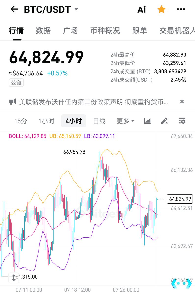 OddsArch's tweet photo. 比特币又反弹了，但我现在脑子无比清醒，无论怎么看现在都不是启动上涨趋势的时机。看到的兄弟们也别冲动，耐心等待最后一波杀跌吧。 https://t.co/FPBRIMYsdO