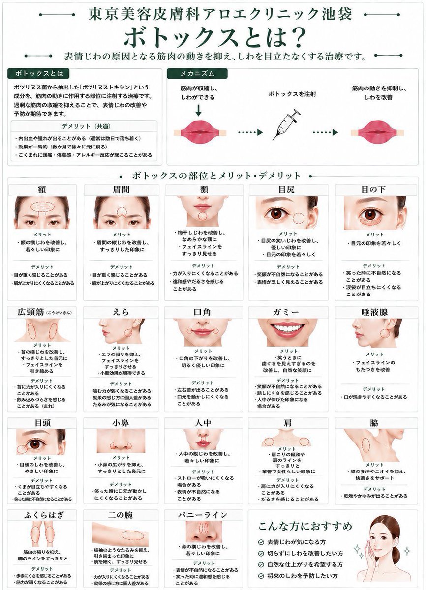 aloeclinic's tweet photo. Instagramで保存数が多かったお役立ち投稿まとめ📝

1️⃣ボトックス部位別メリデメ　302保存
2️⃣美容組み合わせ推奨間隔表　201保存
3️⃣ピコレーザーメニュー別解説 180保存
4️⃣美容施術痛みレベル一覧　142保存

ぜひ参考にしてください💫 https://t.co/jxoc2SGLu8
