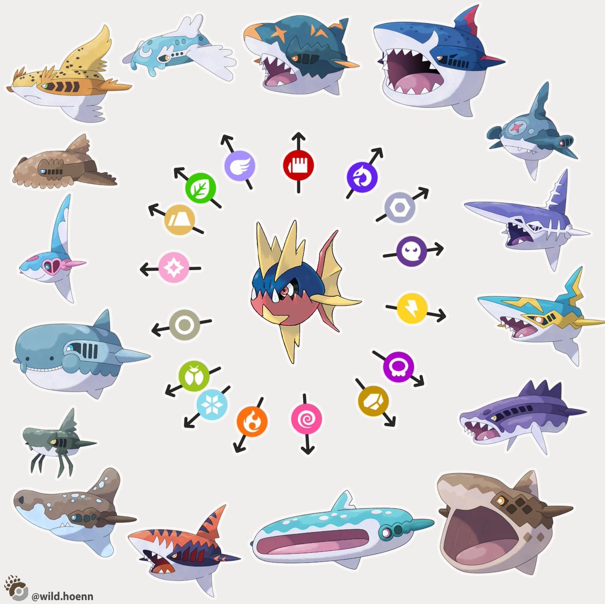 MAGIKARP🦈💦 tweet media