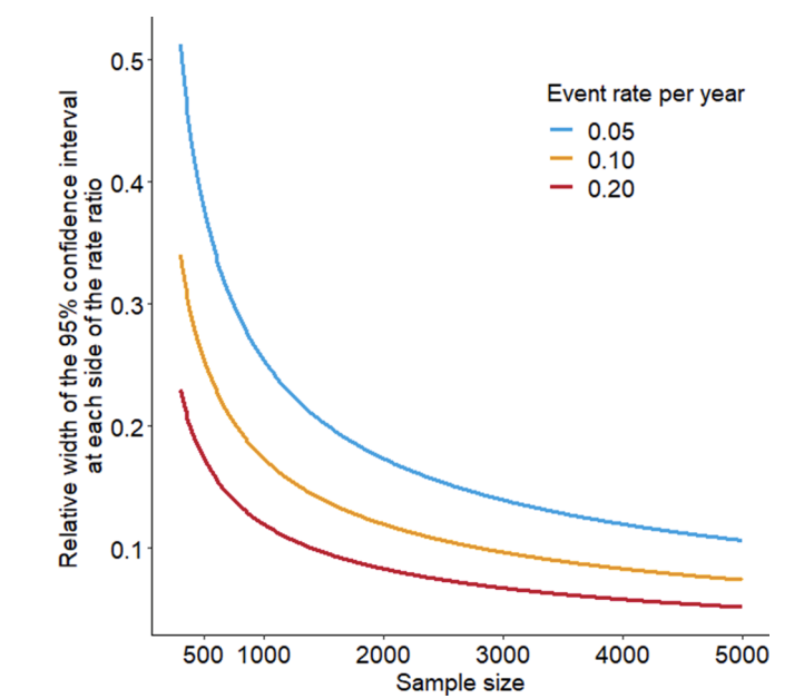 KIReports's tweet photo. The Design and Conduct of Cohort Studies of Peoples With #CKD – International Perspectives From #iNET-CKD
https://t.co/pKj77mGsa7
#KIRMeetingReport https://t.co/86AUKSRto4