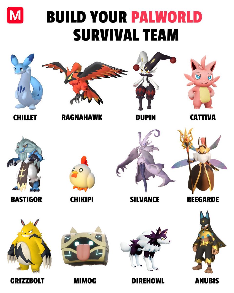 mecchaJP's tweet photo. 🏝️ BUILD YOUR PALWORLD SURVIVAL TEAM!
You've just been stranded on a deserted island. You can pick 3 Pals to help you survive and build a new life. Who's coming with you? 🐾🌴
#Palworld #Gaming #Chillet #Chikipi #Grizzbolt #Cattiva #Dupin https://t.co/AUpTVaqPcp