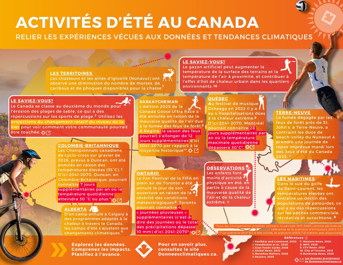 DonneesClim_ca's tweet photo. Partout au Canada, de nombreuses collectivités ont subi les effets des changements climatiques cet été, notamment des feux de forêt, des vagues de chaleur extrême et des précipitations abondantes. 

https://t.co/TazknDhXIE https://t.co/sLz042m0UE