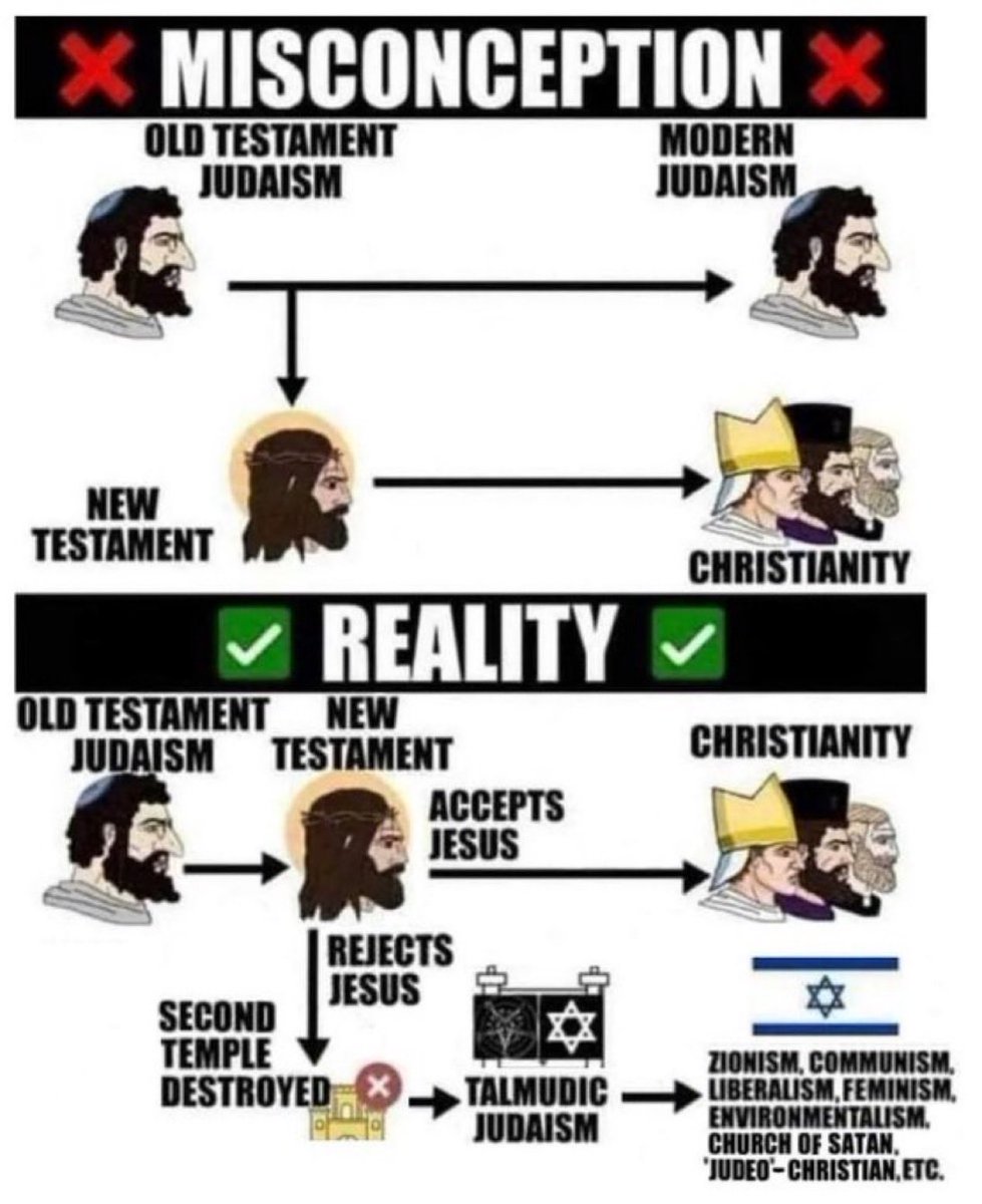 certaresnovis's tweet photo. @ShadowofEzra Benjamin Mileikowsky’s father is from Russia emigrated through Poland. 
They change their names and their noses. 
This guy is full of shit. https://t.co/GaukwxDzi7