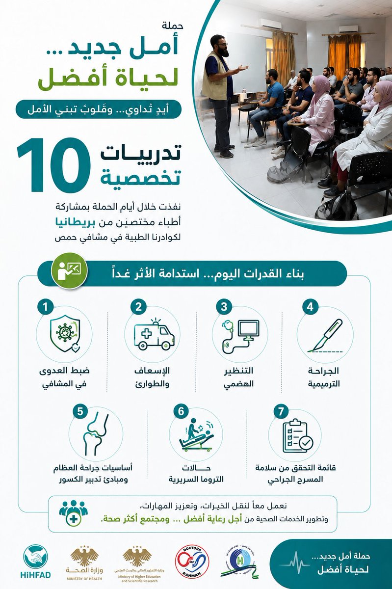 hihfad_ar's tweet photo. 10 تدريبات تخصصية... إرثٌ علمي يستمر بعد انتهاء حملة أمل جديد ..حياة أفضل. شكراً لكل من ساهم في تعزيز قدرات الكوادر الطبية بحمص. #أمل_جديد
يدا_بيد https://t.co/w2cIWJIbaf https://t.co/0q0pG0SxKP