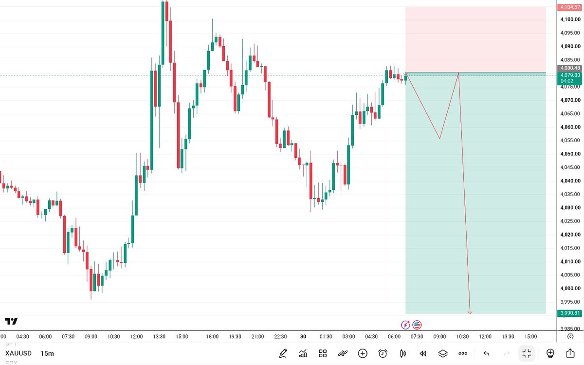 Mrjames7865's tweet photo. #XAUUSD SELl Signal 📈

Entry: 4080 – 4085
Stop Loss: Below Recent Low

Targets: 4050 • 4030 • 3990 🎯

Strong Bullish Reversal Expected From Order Block &amp; Liquidity Sweep 🔥

Trade Smart &amp; Manage Risk Properly ⚠️

Stay Tuned For Updates 🚀

Channel link bio https://t.co/Lr6NKKOdy1