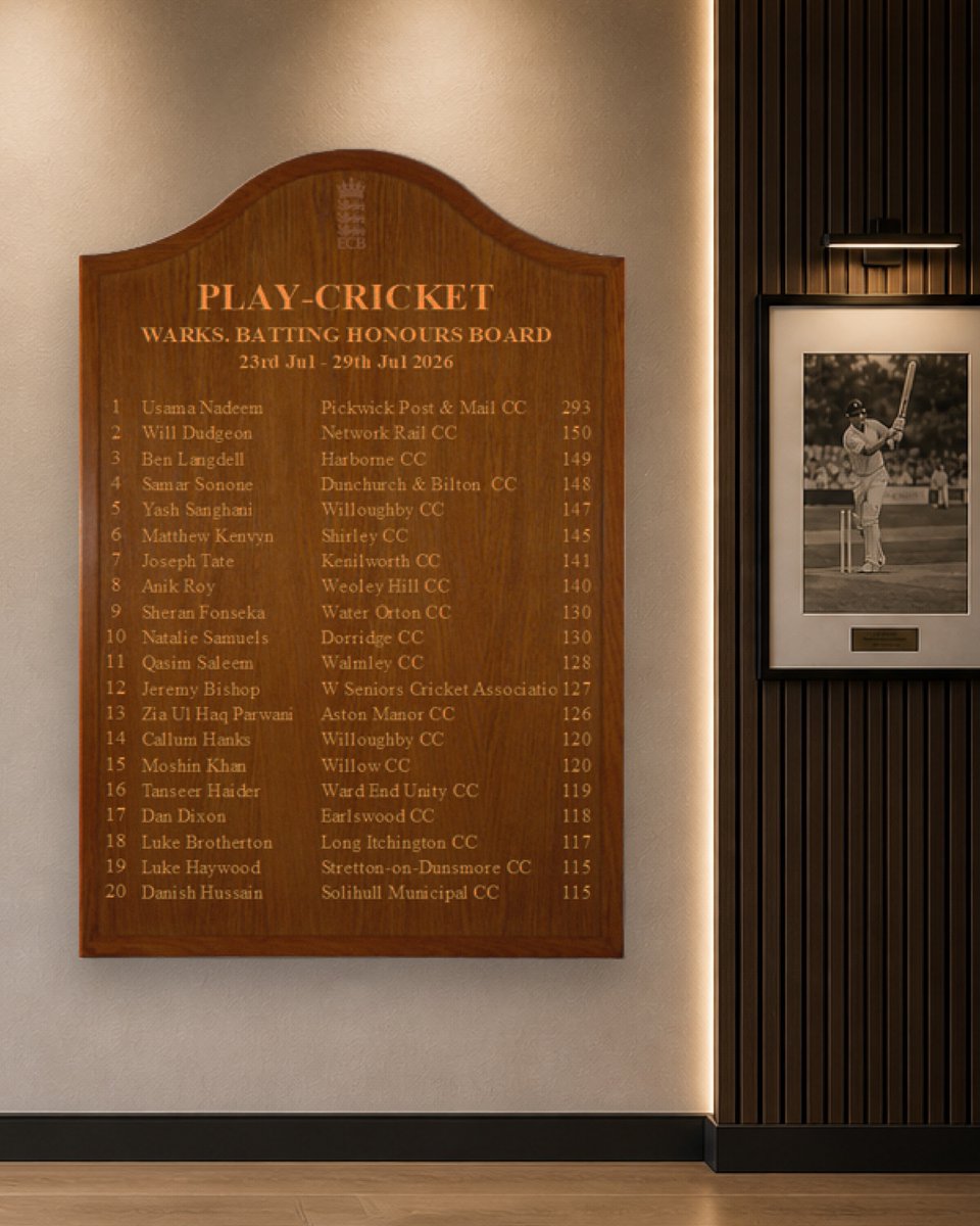 WarwickshireCF's tweet photo. The Honours Boards are back!
How did you do? π₯
#WithoutLimits https://t.co/nukMRqjdDU