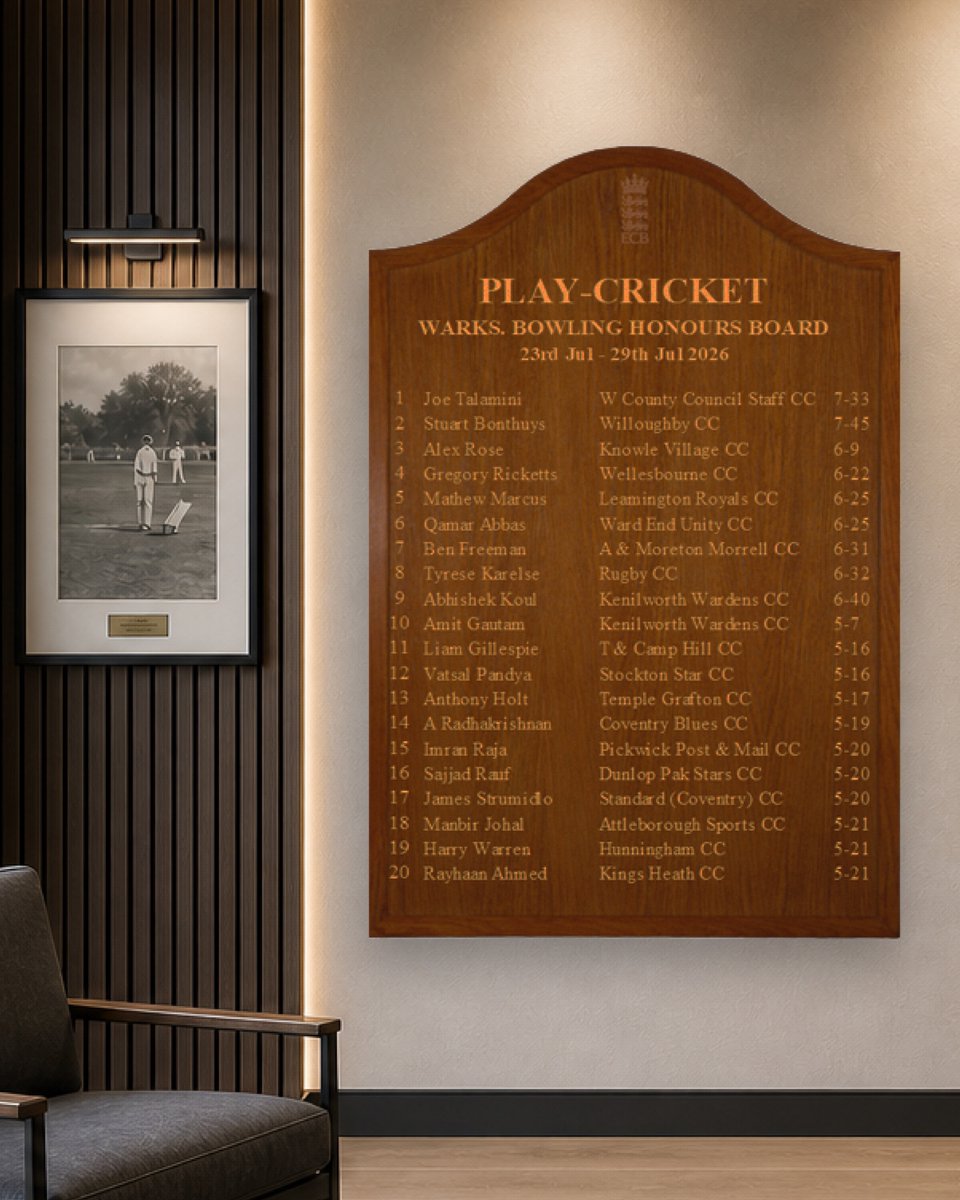 WarwickshireCF's tweet photo. The Honours Boards are back!
How did you do? π₯
#WithoutLimits https://t.co/nukMRqjdDU