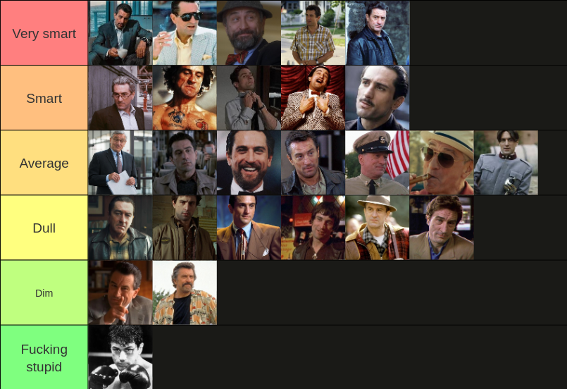 deniroposting's tweet photo. De Niro characters IQ scaling https://t.co/I8S4FDAaXR