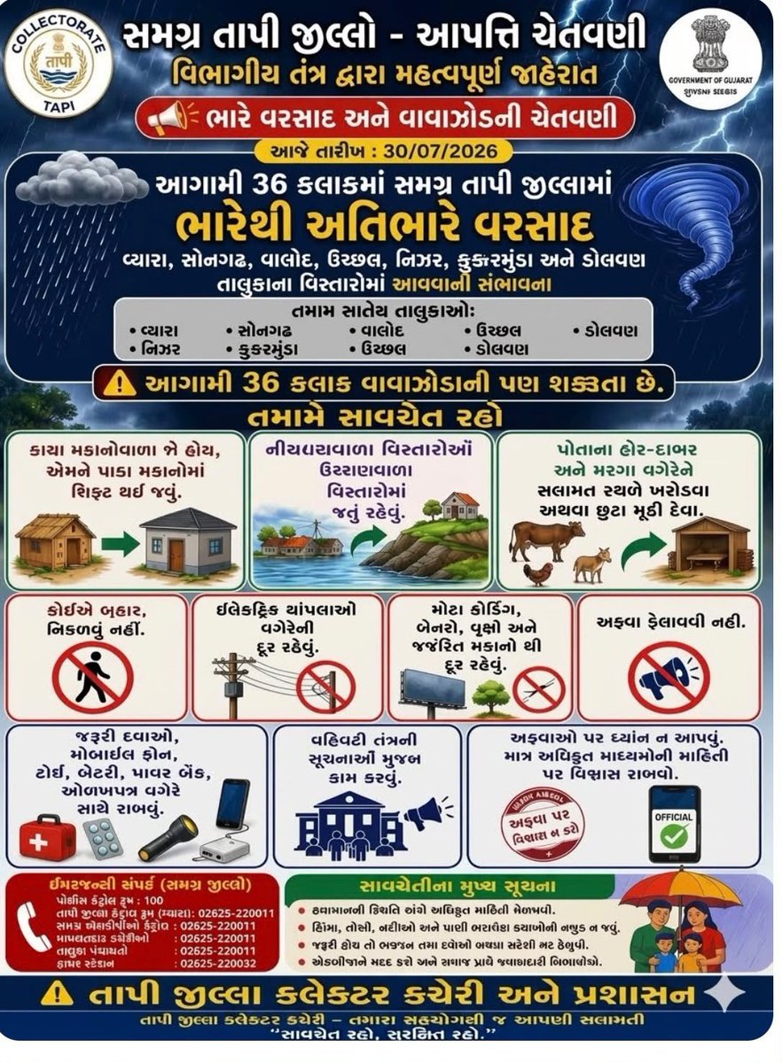 CollectorTapi's tweet photo. હવામાન વિભાગ દ્વારા તાપી જિલ્લામાં આવતીકાલે તા.૩૧ જુલાઈન��� રોજ 'અત્યંત ભારે વરસાદ(રેડ એલર્ટ)'ની ચેતવણી આપવામાં આવી છે. ભારે વરસાદની શક્યતાને પગલે જિલ્લા વહીવટ તંત્ર દ્વારા નાગરિકોને સાવચેત રહેવા જણાવ્યું છે.
@CMOGuj 
@revenuegujarat 
@InfoGujarat 
@infotapigog24 https://t.co/BDAXERtddv