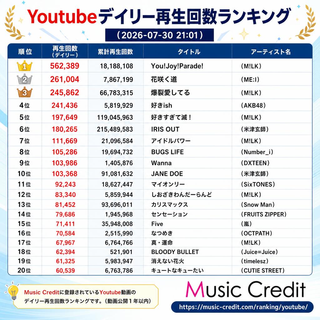 Music Credit - ミュージッククレジット tweet media