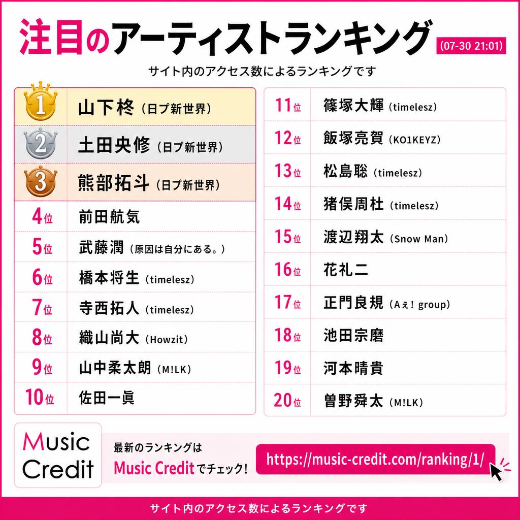 Music Credit - ミュージッククレジット tweet media