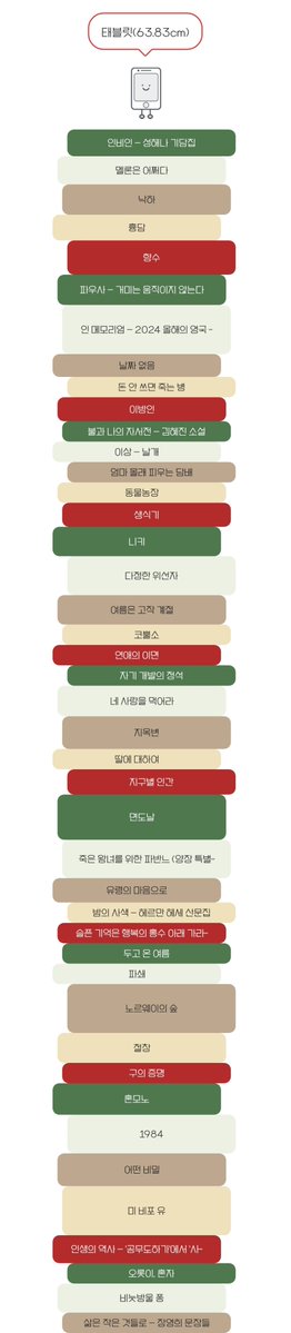 jline_book__04's tweet photo. #독서계_트친소
#독서계트친소

더 이상 트친소를 열지 않겠다고 마음먹었건만,,,
찐찐찐 마지막 트친소를 열도록 하겠습니다
현대/고전소설 위주로 읽으며 그냥 하고싶은 거 하고사는 20대초반 여성이어요
흔적 남겨주시면
마음맞는 분들 위주로 찾아뵐게요~!!✨️ https://t.co/HD5qb2hfVa